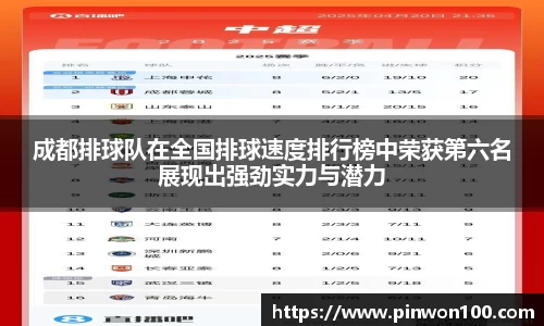 成都排球队在全国排球速度排行榜中荣获第六名展现出强劲实力与潜力